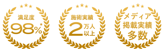 満足度98%、施術実績2万人以上、メディア掲載実績多数